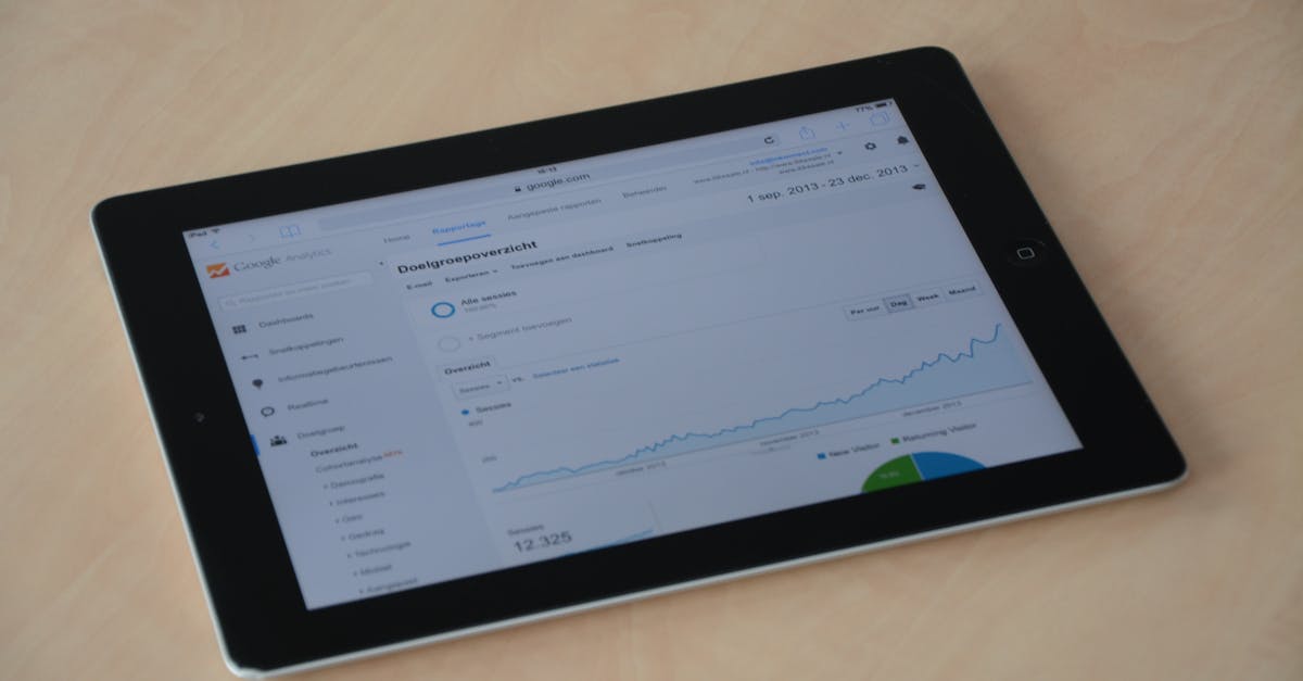 Wykresy danych z dashboardu raportów SEO